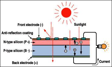 solar panel